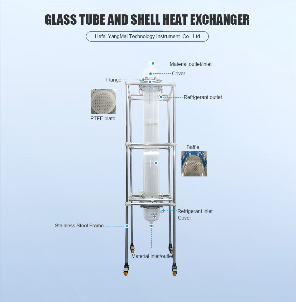 Sulfuric Acid Glass Heat Exchanger