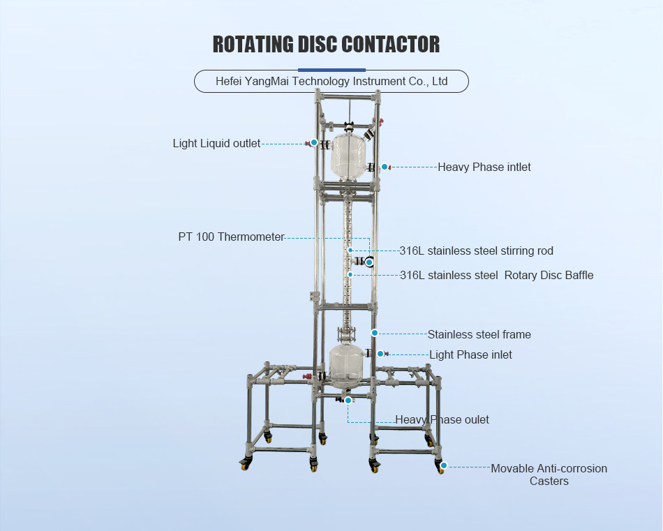 Jacketed glass reactor system